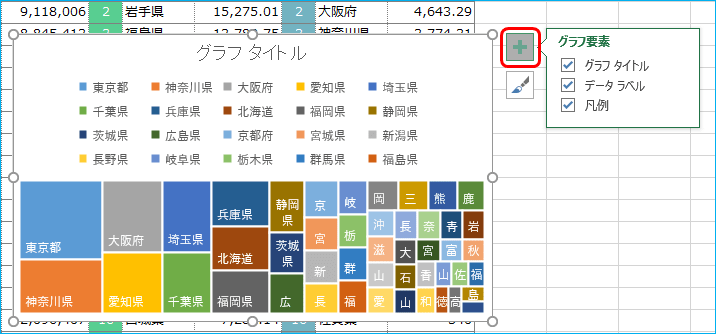 おやぢチップス 13 Excel 16 の Treemap を見てみよう 北の窓から 芦田っち