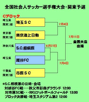 発表 全社関東予選組み合わせ ｓｃ相模原編 S C 相模原サポーターブログ