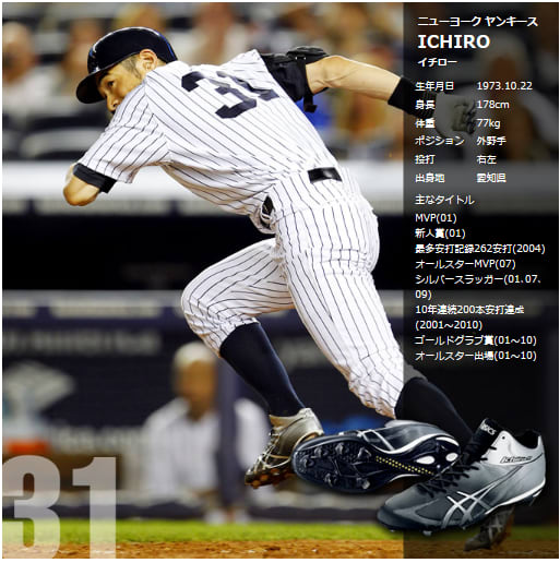 イチロー野球シューズに近い、樹脂底野球スパイク ライト イチロー野球シューズに近い、樹脂底野球スパイク ライト