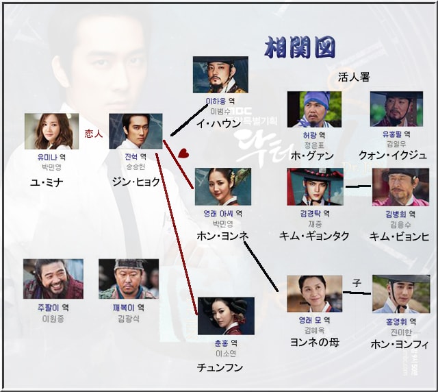 Dr Jin 人物相関図 心は いつも ぽっかぽか