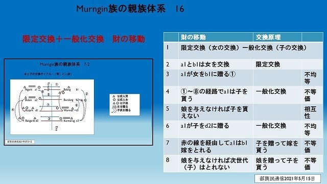 蕃神義雄 部族民通信 3ページ目