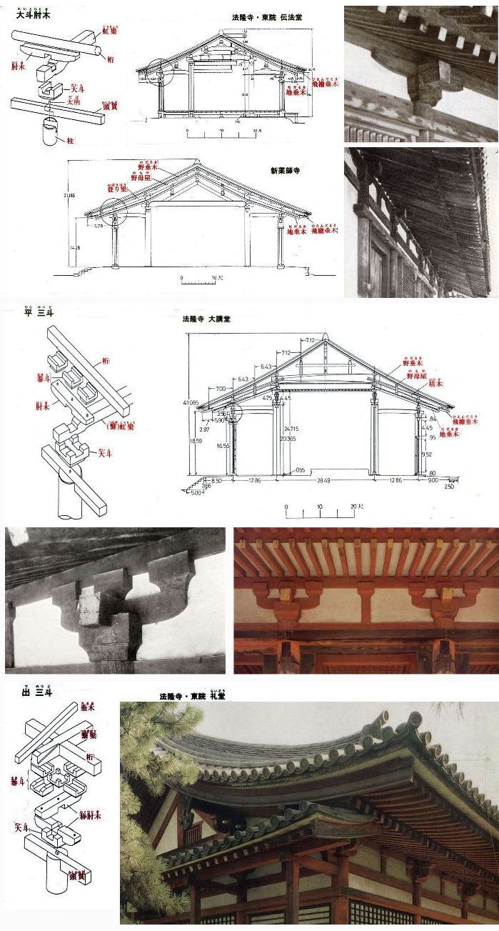 日本の建物づくりを支えてきた技術 ８ 寺院の屋根と軒 １ 建築をめぐる話 つくることの原点を考える 下山眞司