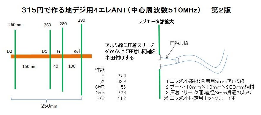 地デジ用自作アンテナ 第２版 １版より小型 でも失敗した 興味を感じたexperimentを自由気ままに実践している備忘日記