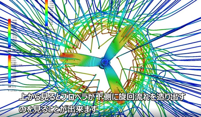 三枚羽根プロペラの流体解析結果を説明しました - 流体機械設計による近未来に役立つエンジニアリング