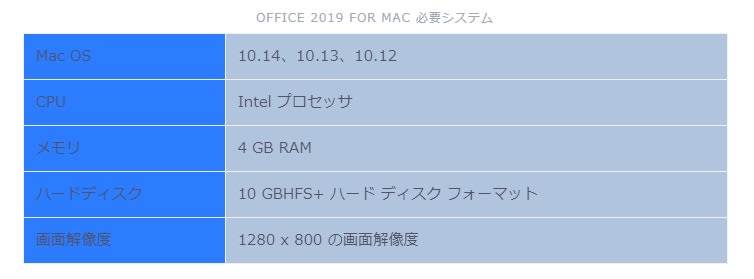 Microsoft Office 19 For Mac の利用環境 Office19 16 32bit 64bit日本語ダウンロード版 購入した正規品をネット最安値で販売