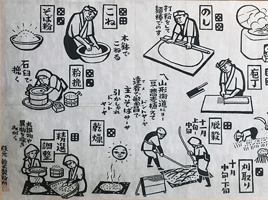 蕎麦食文化 東北と北海道 性能とデザイン いい家大研究 蕎麦食文化 東北と北海道 性能とデザイン いい家大研究
