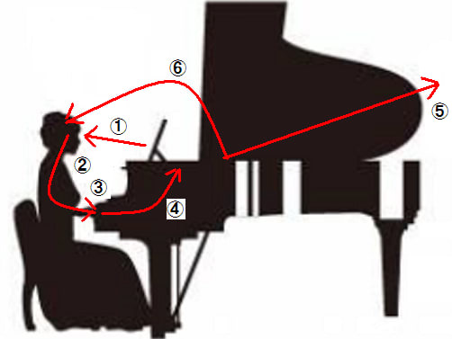 【明石市魚住の大竹ピアノ教室】ピアノ指導法の画像