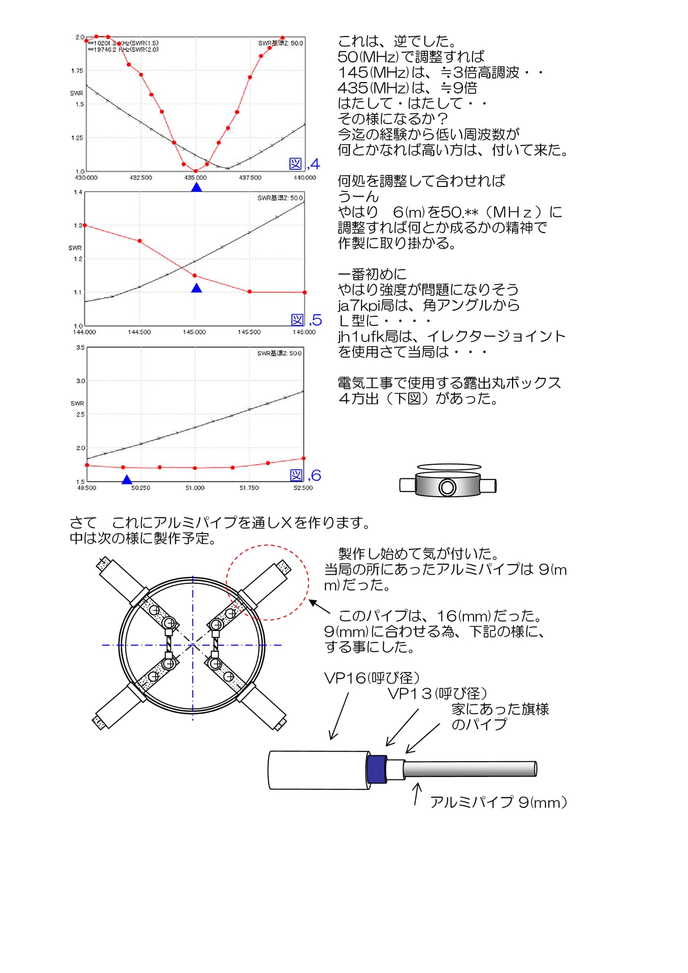 Awxアンテナ ６ｍ を作成する ヘンテナ作成