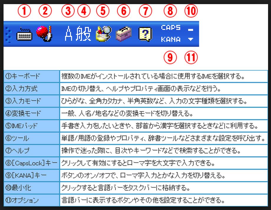 パソコンの豆知識 キーボードの使い方 ひでさんの思いつき日記 パソコンの豆知識 キーボードの使い方 ひでさんの思いつき日記