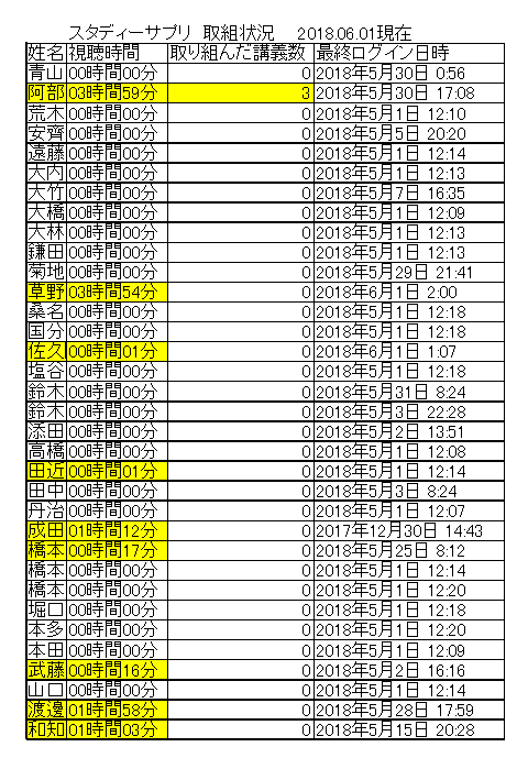 スタディサプリ 到達度テスト 高２秋 スタンダード 2021〜2022