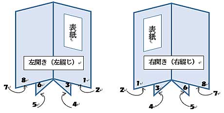 ワード10で 中綴じ印刷に設定 よちよち歩きのたわごと