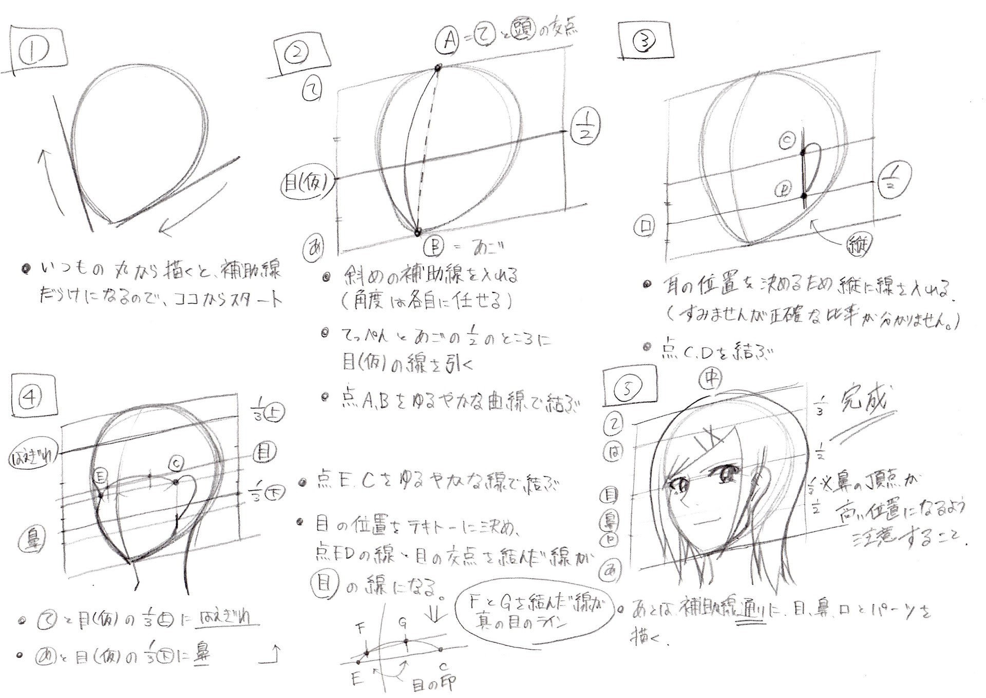 13年1月のブログ記事一覧 猫でも理解出来る絵の描き方