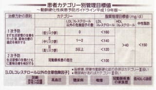 高血圧 糖尿病 心臓病予防、東京町田 漢方河合薬局