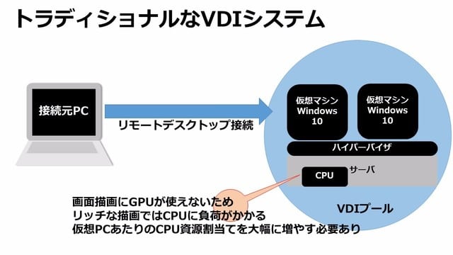 感想 Vforum18 セッション聴講より Windows10でより金食い虫になるvdi 徒然日記