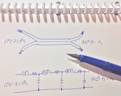 スピーカーケーブルによる音質の違いは本当にあるのか Vol 9 ムジカ公式ブログ Musica Official Weblog