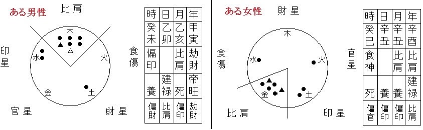 この様な相性は少々気になる 新栄堂の占い日記