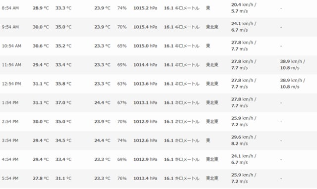 サイパン52日目風 予報に反して完全サイドのいい風が朝から吹きました 疲労骨折かも ウインド バカ ｊ６９