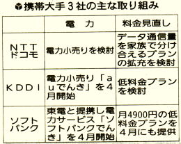 携帯大手3社の主な取り組み