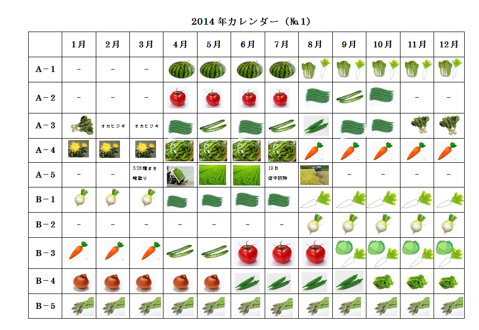家庭 菜園 カレンダー