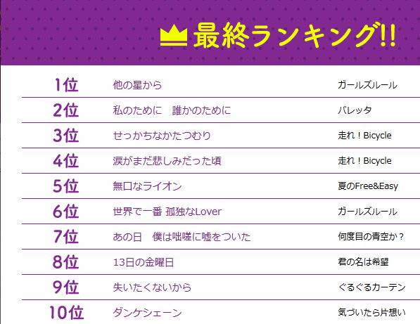 10位まではアルバムに 乃木坂46 カップリング曲ランキング発表