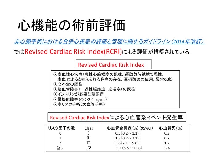 術前全身評価 5月16日 担当 板井先生 カボスクラブ