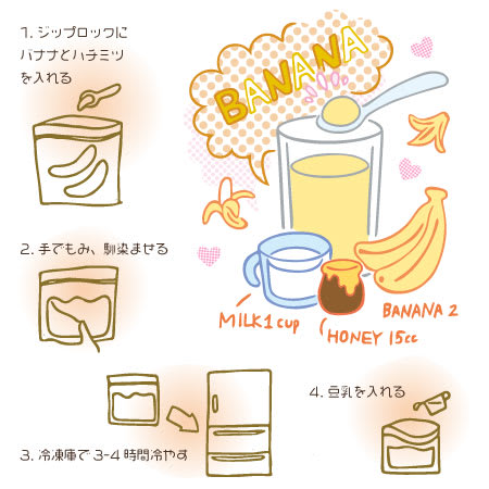 料理イラスト バナナスムージーのレシピ ラクガキキャビン