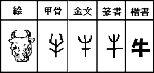 特 という漢字は何故牛偏なのか について考える 団塊オヤジの短編小説goo