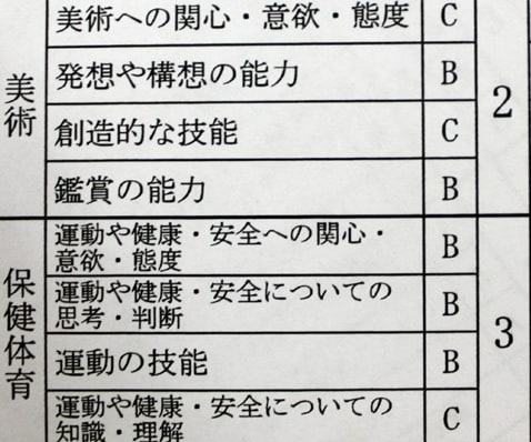 世界一わかりやすい中学校通知表の仕組み 都立に入る