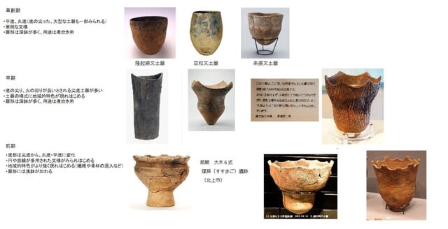 縄文時代とメソポタミアでの土器使用開始