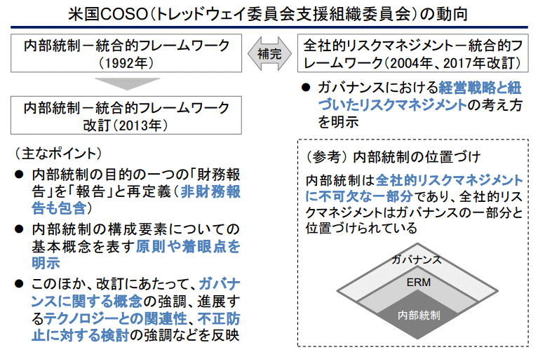 不正防ぐ「内部統制」 金融庁、制度見直しへ議論開始(日経より 不正防ぐ「内部統制」 金融庁、制度見直しへ議論開始(日経より