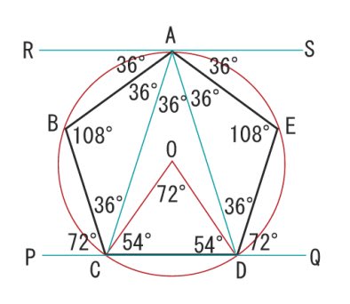 正五角形というだけで 分かる角度は 名寄 算数数学教室より