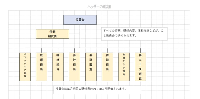 エクセルで簡単な階層図を描く Wanabeさんの日記