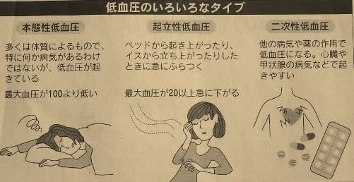 低血圧 あなたのタイプは 農業じゆう人