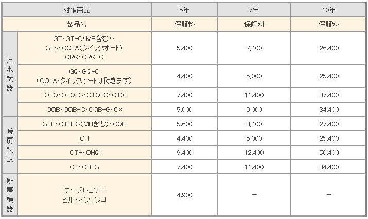 ノーリツガス給湯器 延長保証 お肉屋さんのよこすか海軍カレー ノーリツガス給湯器 延長保証 お肉屋さんのよこすか海軍カレー