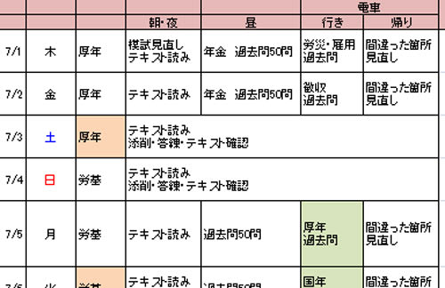 社労士受験の計画表 社労士の受験日記 その後