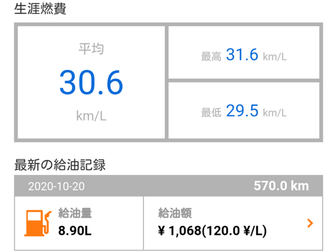 トリシティ300の燃費記録 第2回 おっとりさん定期便 ー With トリシティ300 トリシティ300の燃費記録 第2回 おっとりさん定期便 ー With トリシティ300