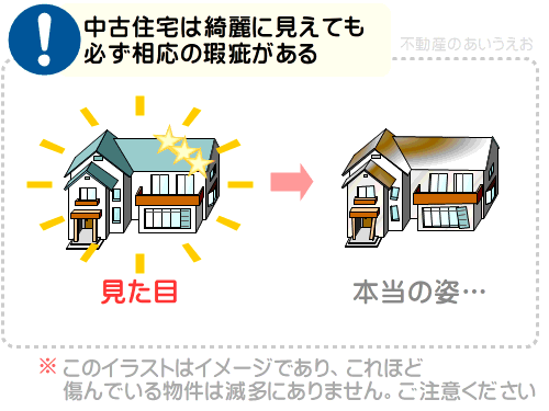 中古住宅には必ず瑕疵がある