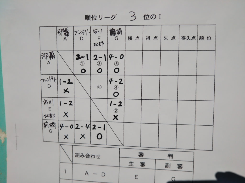 市川市招待サッカー大会 千葉県 のブログ記事一覧 坂下ｆｃ