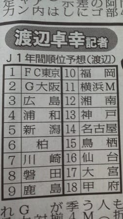 アルビレックス 年間順位5位 東京スポーツ新聞 アルビレックス新潟 各チームの勝利を願い 出来るだけ現場で応援している東京都内在住のサポーター