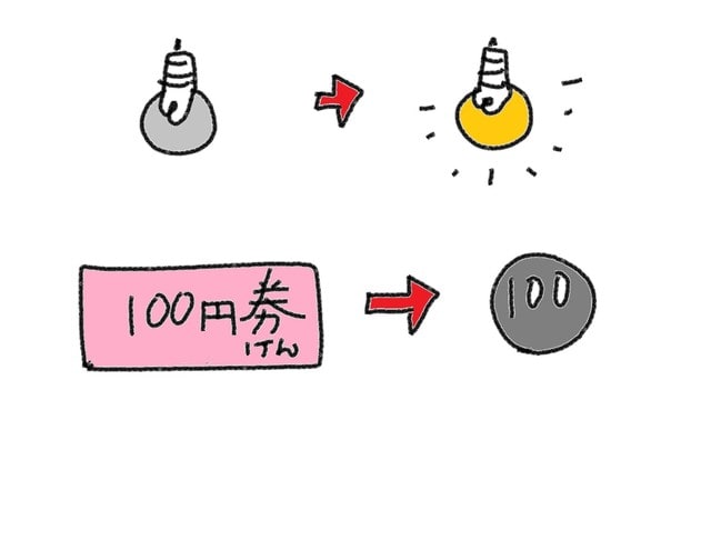 同音異義語 かえます スーザンの日本語教育 手描きイラスト