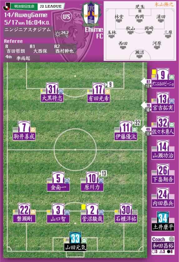 15明治安田生命j2リーグ第14節 愛媛vs京都 二条河原の楽書 15明治安田生命j2リーグ第14節 愛媛vs京都 二条河原の楽書