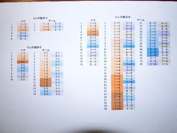 テニス ダブルス 組合せ表 のんびり便り