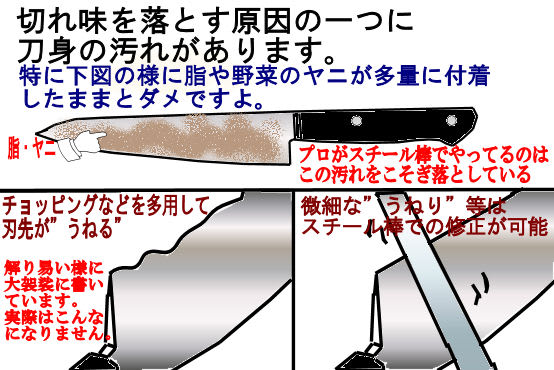 スチール棒について 包丁のトギノン ブログ