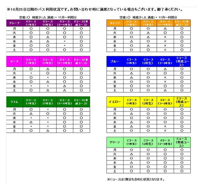 11月からのバス利用状況について サギヌマスイミング お知らせ掲示板