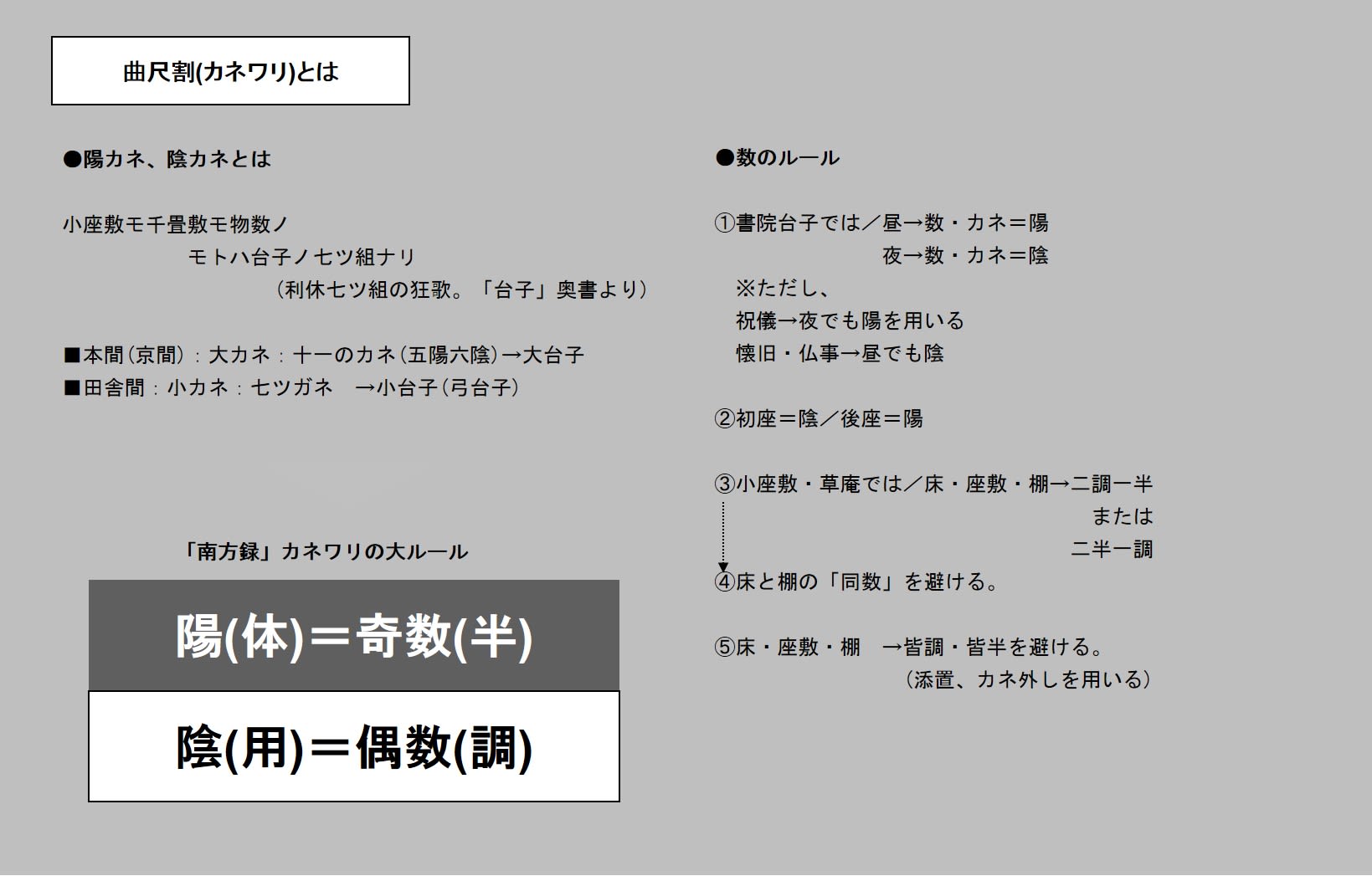 6 16 木 千利休最奥の秘伝 カネワリ を解き明かす講座 門前の小僧 6 16 木 千利休最奥の秘伝 カネワリ を解き明かす講座 門前の小僧
