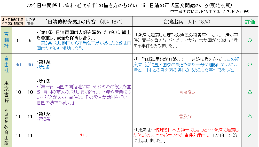 w 8 幕末 明治期 中頸城郡馬場村 帳面22点 まとめて 歴史資料