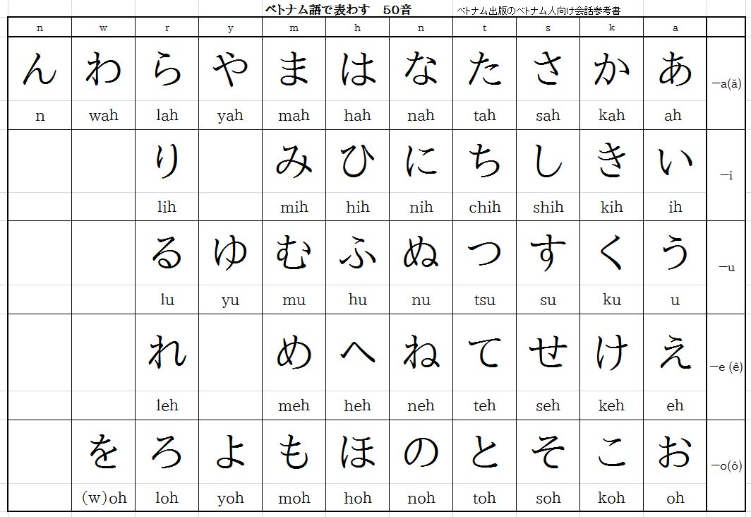 Images Of 五十音順 Japaneseclass Jp