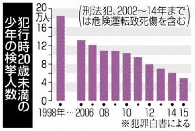 18歳の60 成人年齢引き下げに賛成 日本財団ブログ みんながみんなを支える社会 に向けて