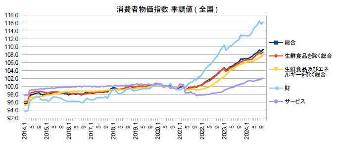 コレジャナイを極める「年収の壁」の政策論議 - 経済を良くするって、どうすれば