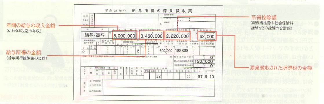 源泉徴収票の見方 下関あいfp マンション管理士ブログ 山口 北九州を中心に活動する実務経験豊富なマンション管理士